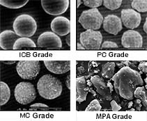 Average Particle Size