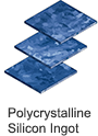 Polycrystalline Silicon Ingot